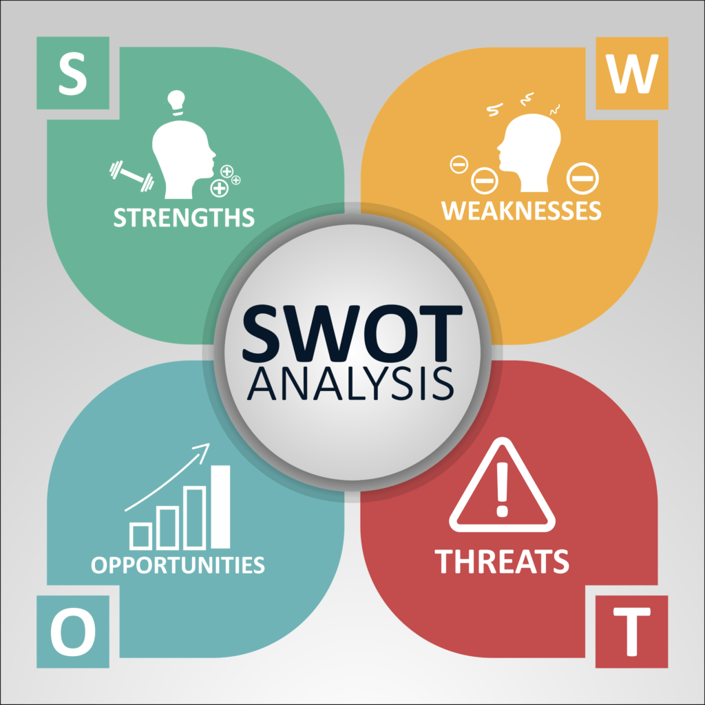 importance of SWOT analysis